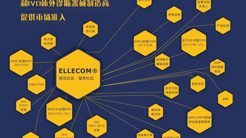 医用敷料厂家直销资质要求